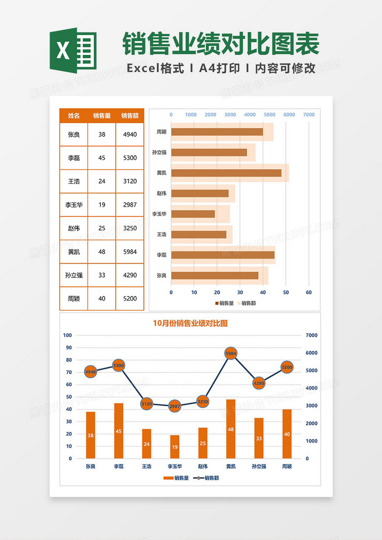 销售业绩对比图表Excel模板