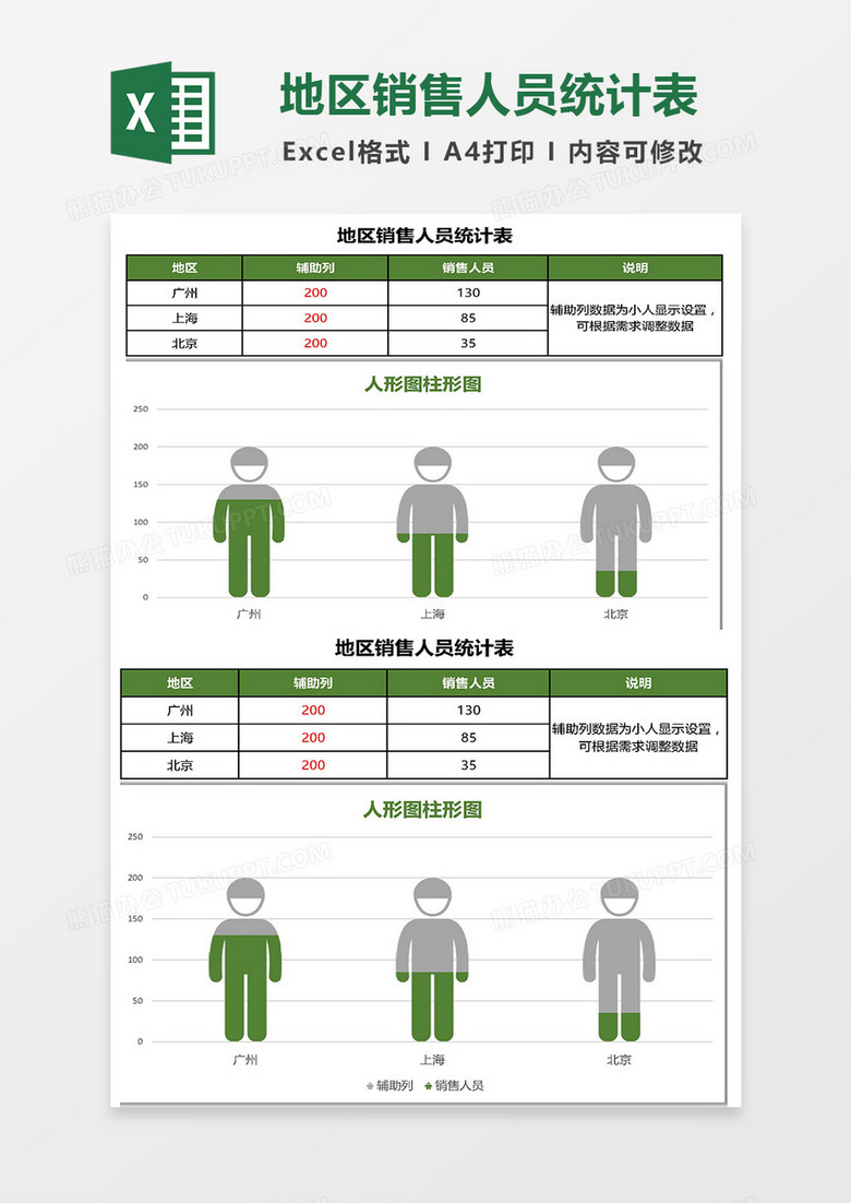 地区销售人员统计表excel模板