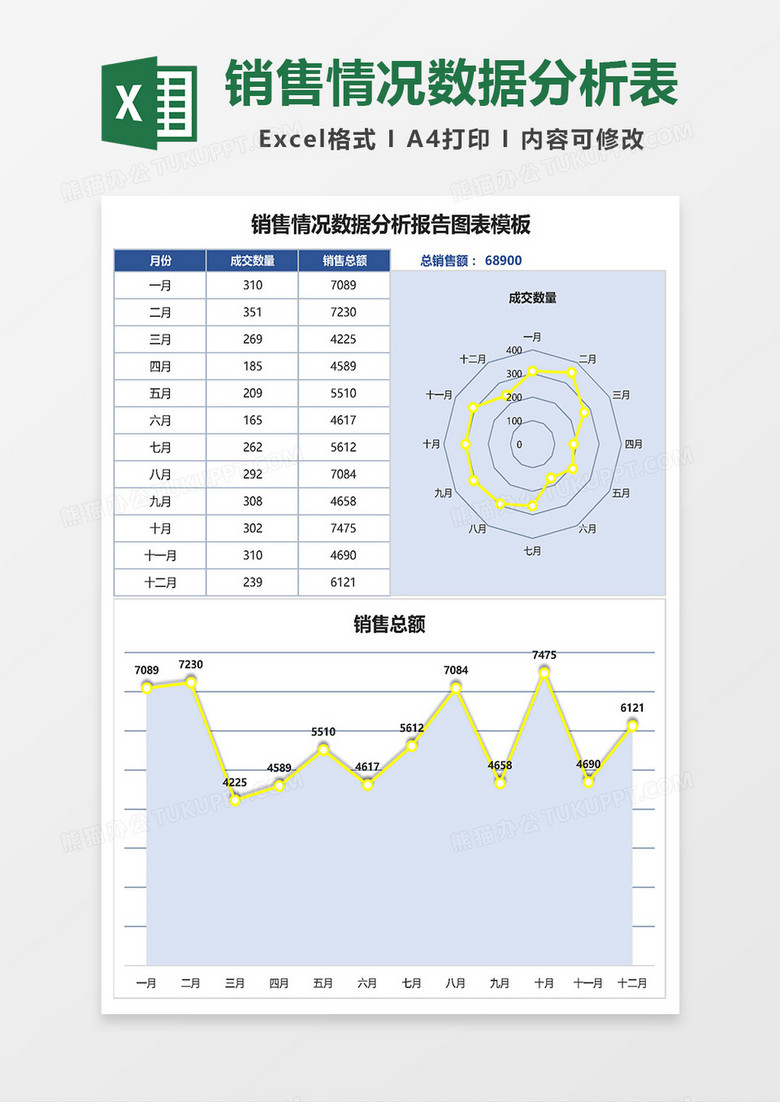 销售情况数据分析表excel模板