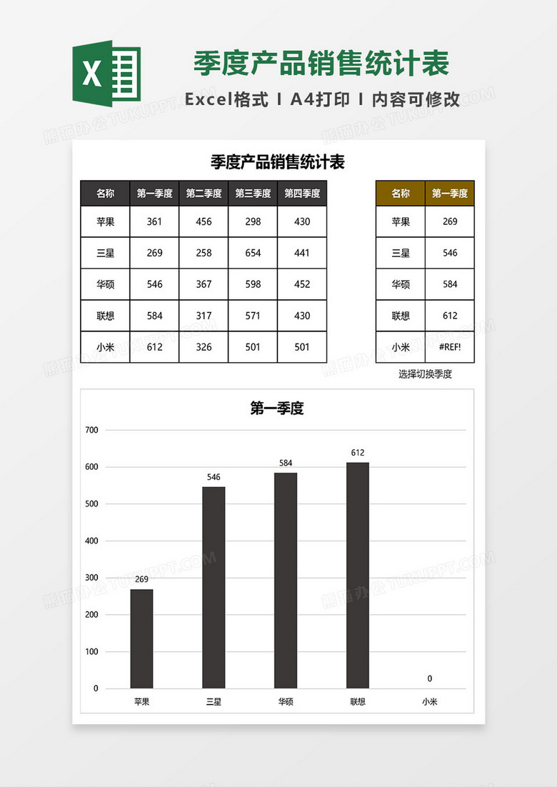 季度产品销售统计表Excel模板