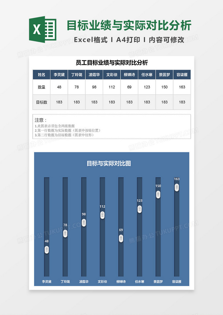 员工目标业绩与实际对比分析Excel模板