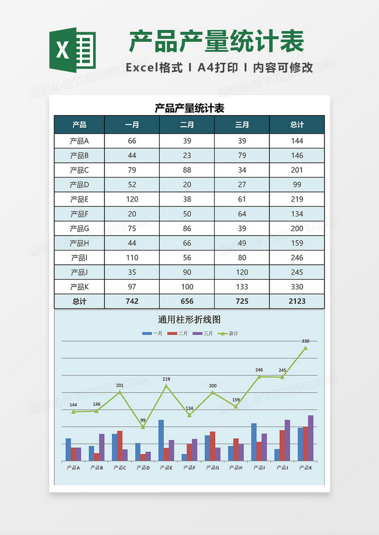 产品产量统计表Excel模板