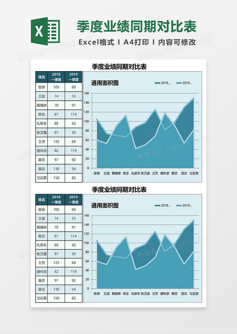 季度业绩同期对比表excel模板下载 熊猫办公 季度业绩同期对比表excel模板下载 熊猫办公