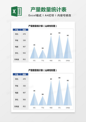 产量数量统计表（山峰柱形图）Excel模板