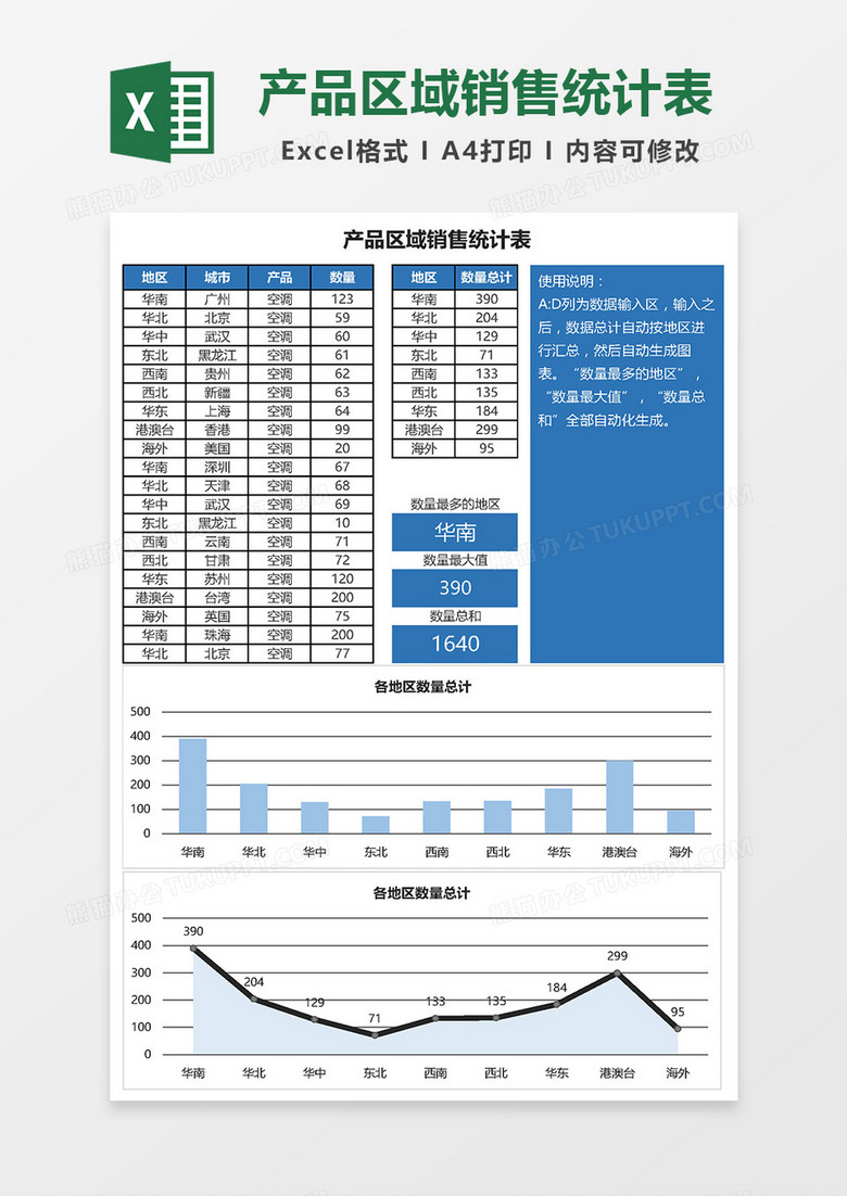 产品区域销售统计表Excel模板