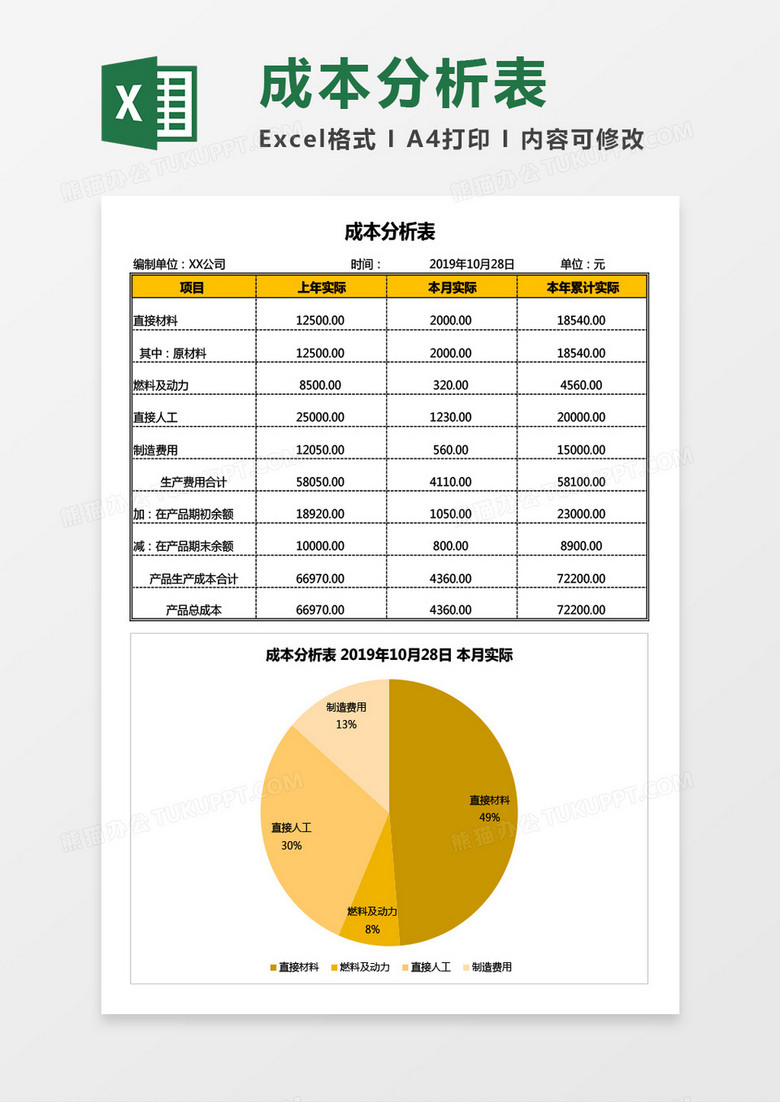 成本分析表（自动生成饼图）Excel模板