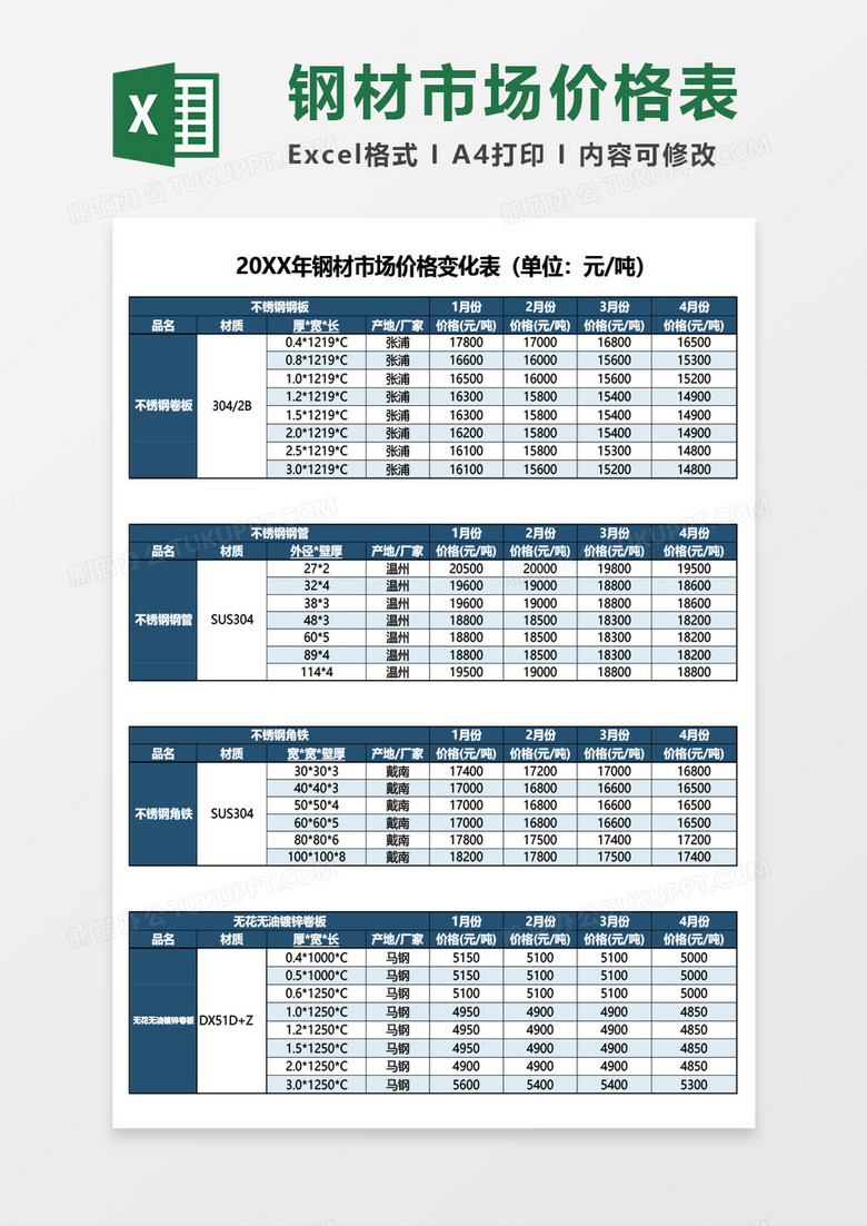 钢材市场价格变化表Excel模板