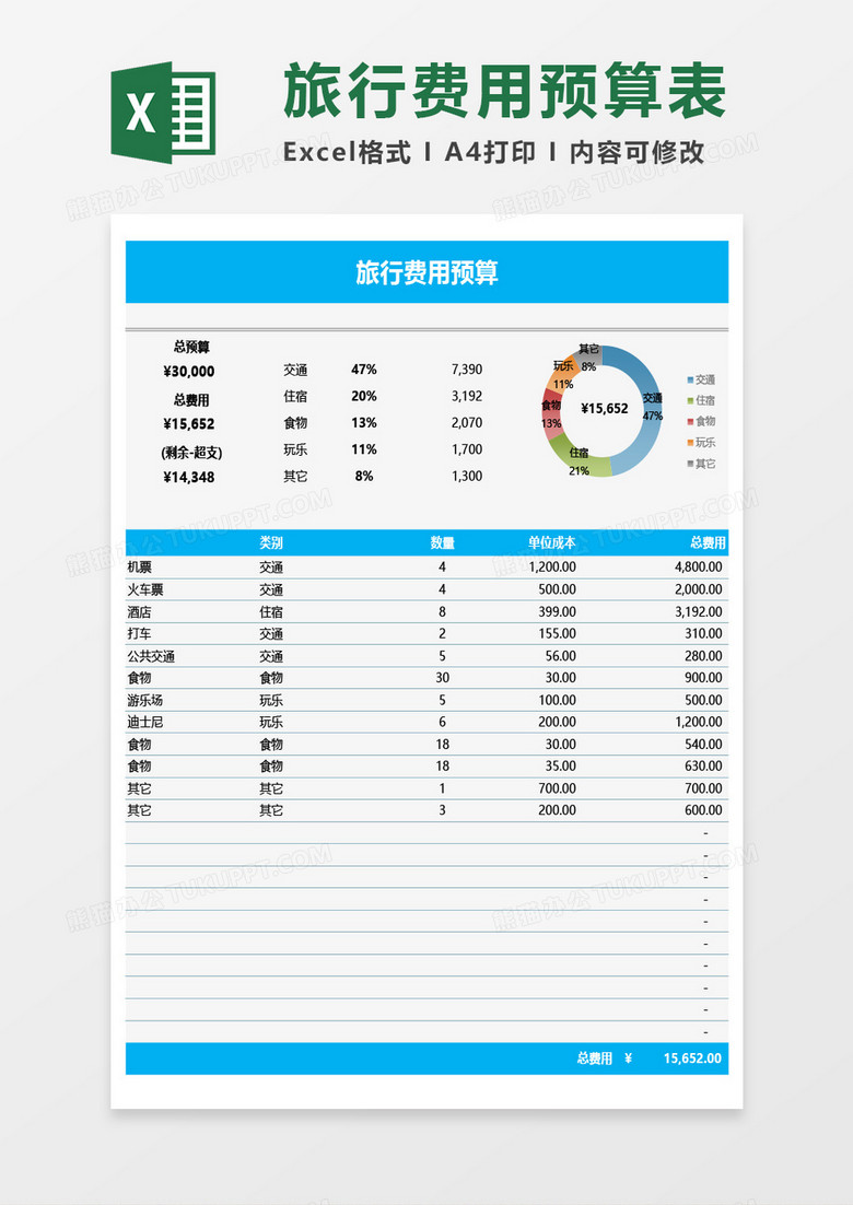 旅行费用预算Excel模板