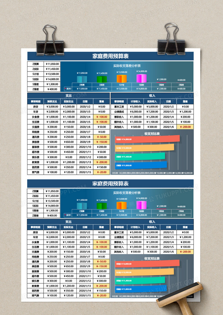 实用家庭费用预算表excel模板下载 熊猫办公 实用家庭费用预算表excel模板下载 熊猫办公