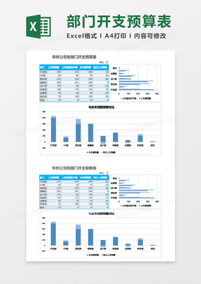 实用年终公司各部门开支预算表Excel模板