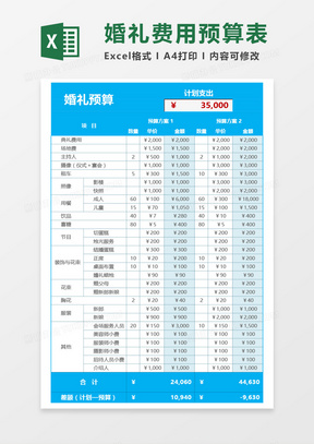 超实用婚礼费用预算Excel模板