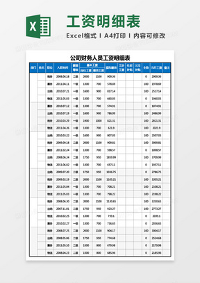 公司財務人員工資明細表excel模板