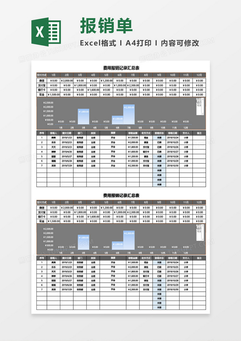 费用报销记录汇总表（自动柱形图）Excel模板