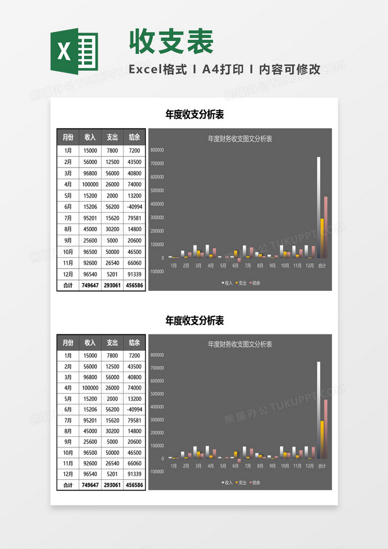 年度收支分析表Excel模板
