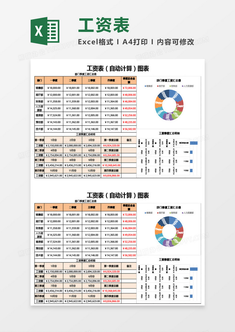 工资表（自动）图表Excel模板