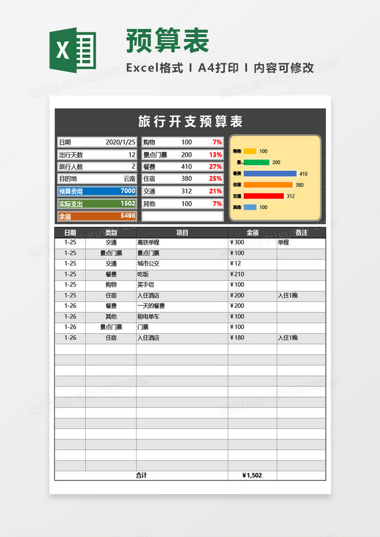 旅行开支预算表Excel模板