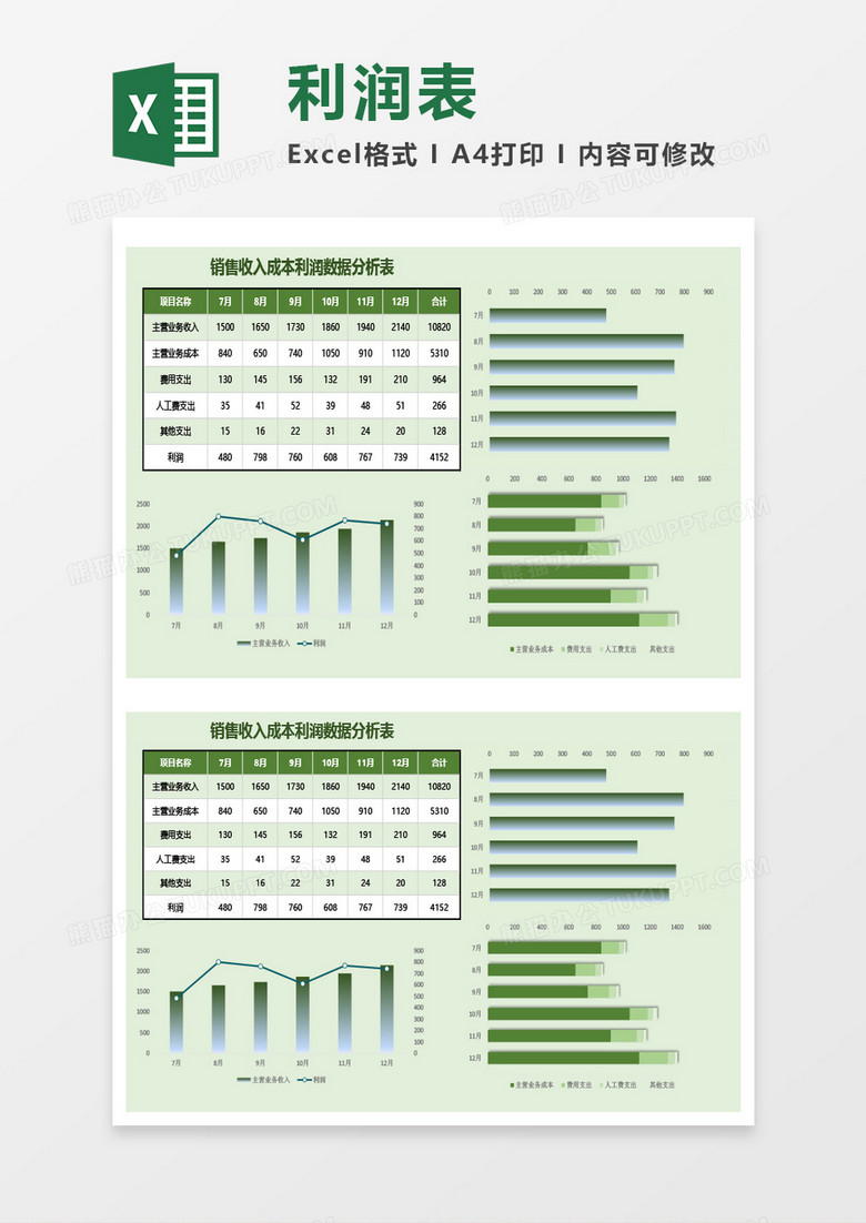 销售收入成本利润数据分析表Excel模板
