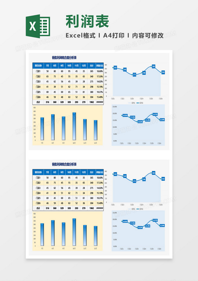 销售利润组合图分析表Excel模板