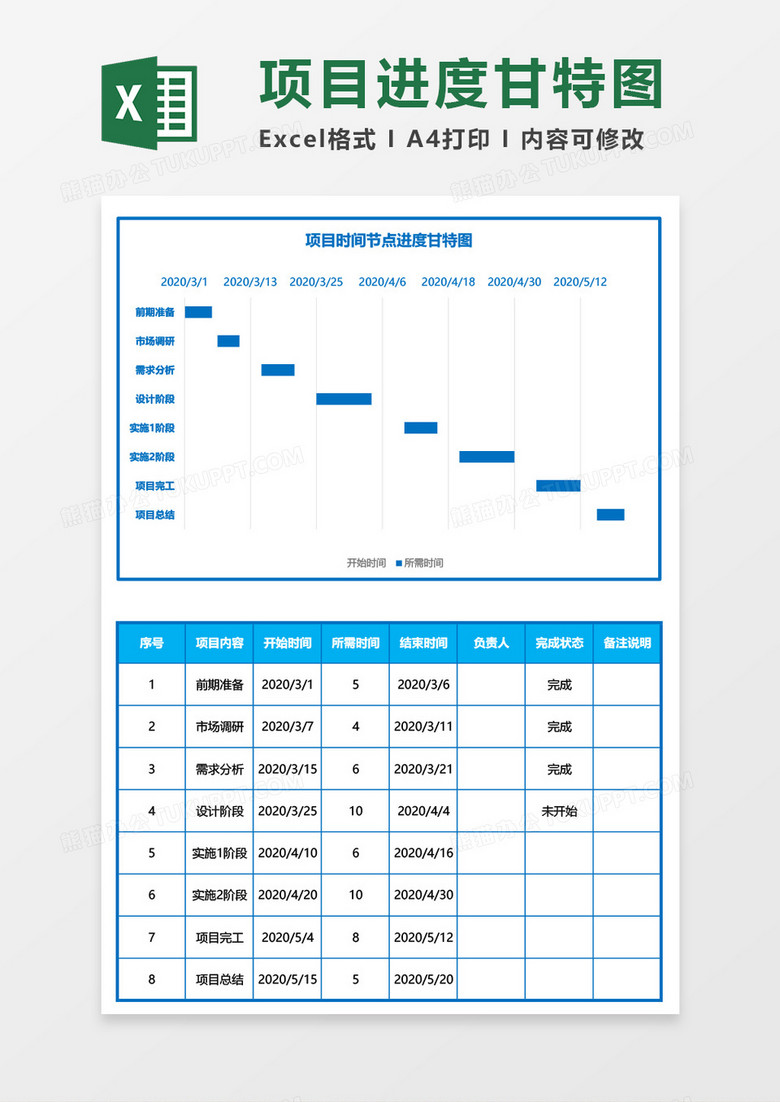 项目时间节点进度甘特图excel模板