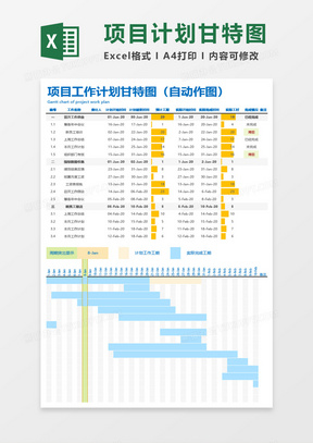 项目工作计划甘特图（自动作图）Excel模板