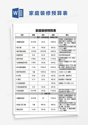 家庭装修预算表word模板