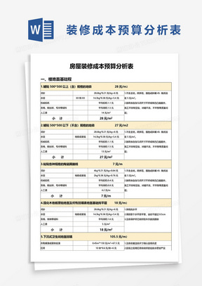 房屋装修成本预算分析表word模板