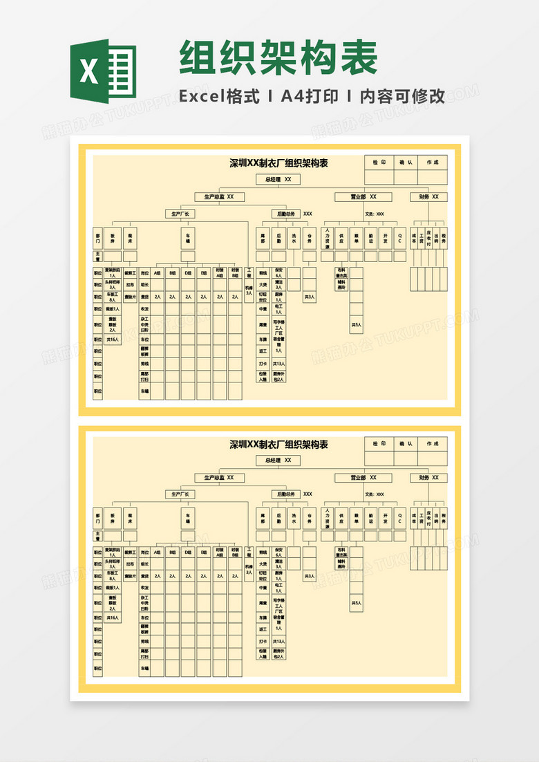 深圳XX制衣厂组织架构表Excel模板