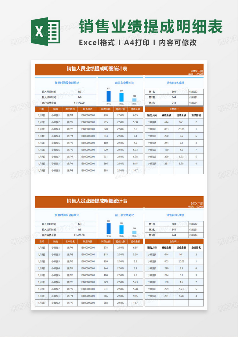 销售人员业绩提成明细统计表excel模板