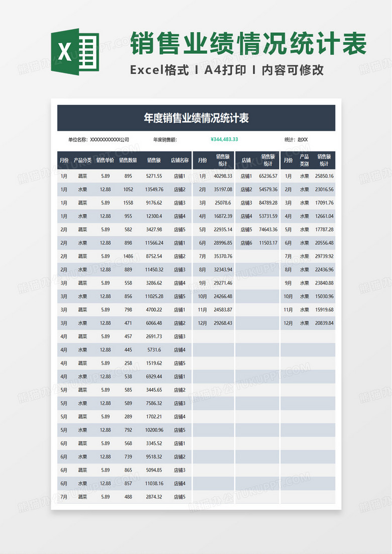 年度销售业绩情况统计表excel模板