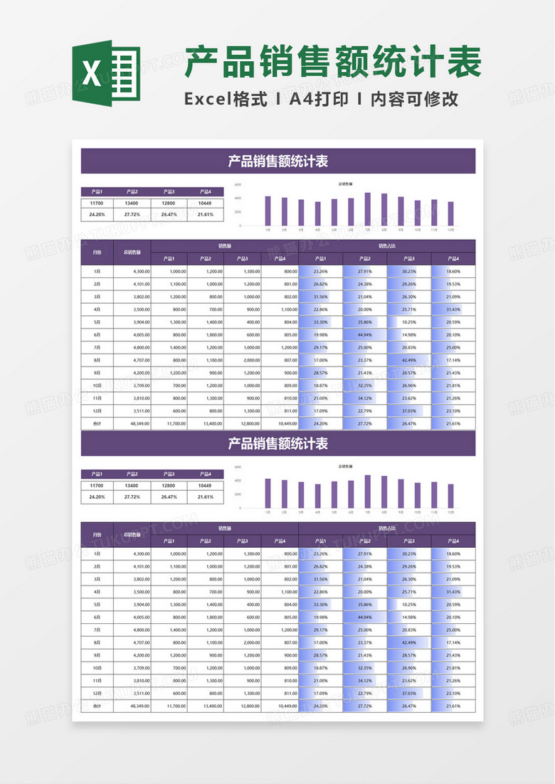 通用产品销售额统计表excel模板