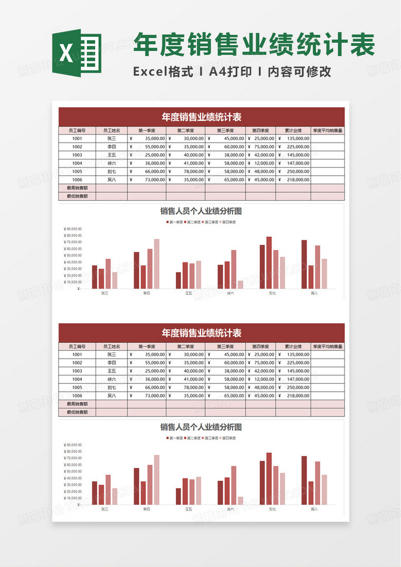 商务年度销售业绩统计表excel模板