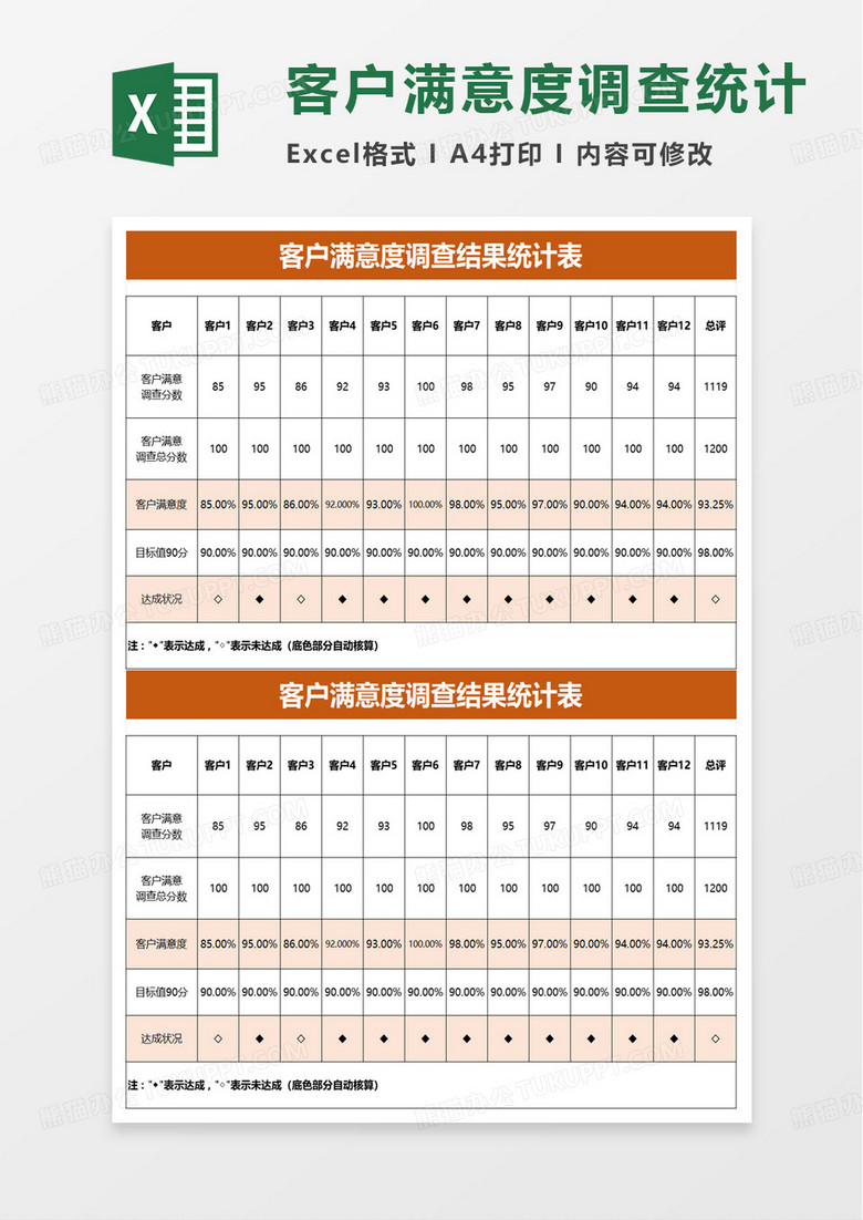 销售管理客户满意度调查结果表excel模板