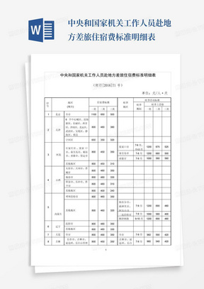 中央和国家机关工作人员赴地方差旅住宿费标准明细表