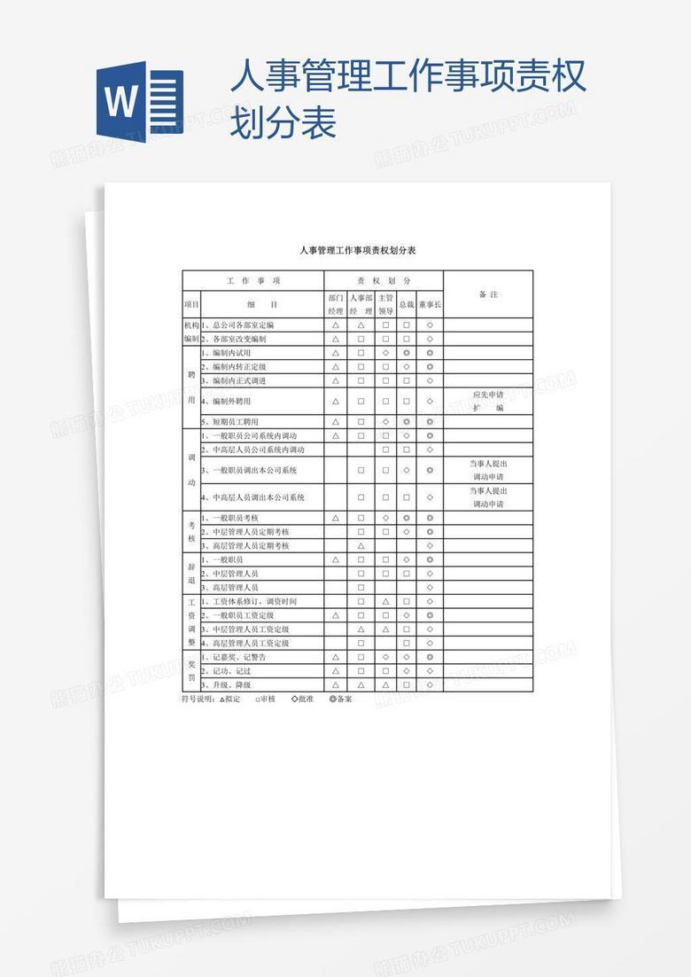 人事管理工作事项责权划分表