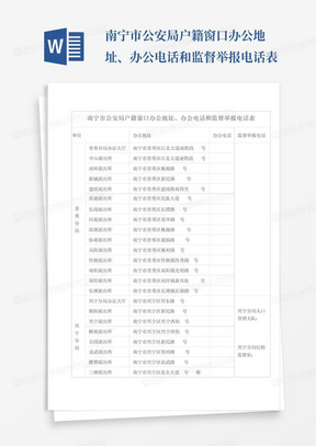 南宁市公安局户籍窗口办公地址、办公电话和监督举报电话表