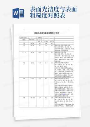 表面光洁度与表面粗糙度对照表