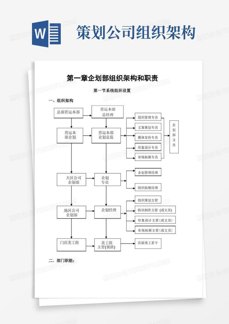《企划部组织架构和职责》