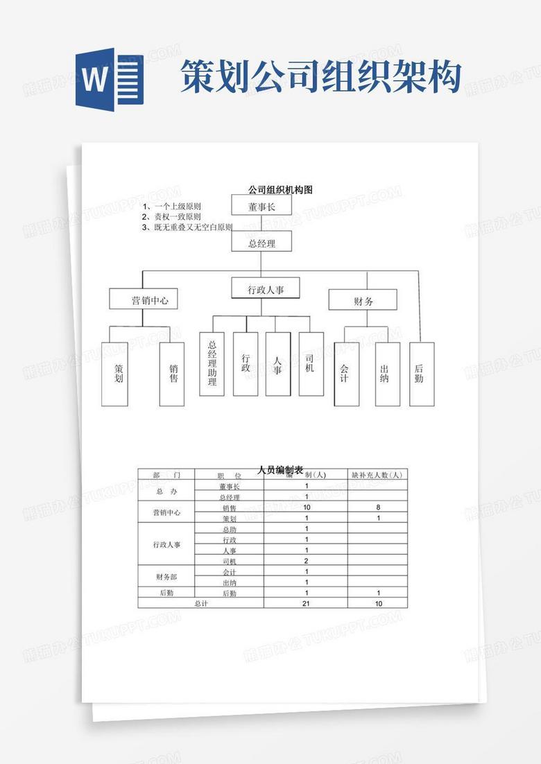公司组织架构图及岗位职责Word模板下载_编号lxmdaodq_熊猫办公
