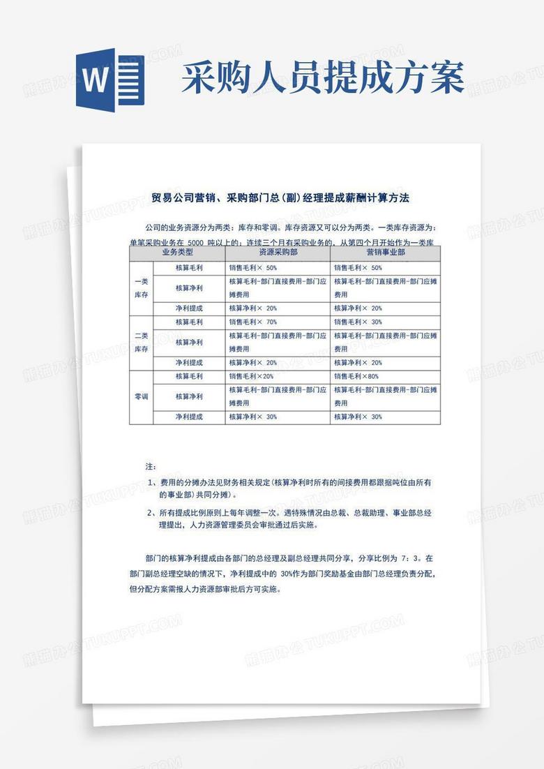 贸易公司营销、采购部门总(副)经理提成薪酬计算方法