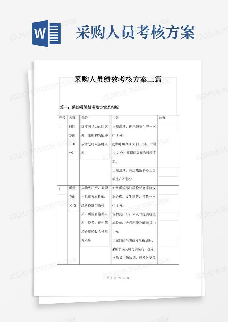 采购人员绩效考核方案三篇