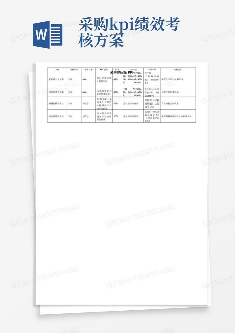 采购部经理绩效考核指标(KPI)