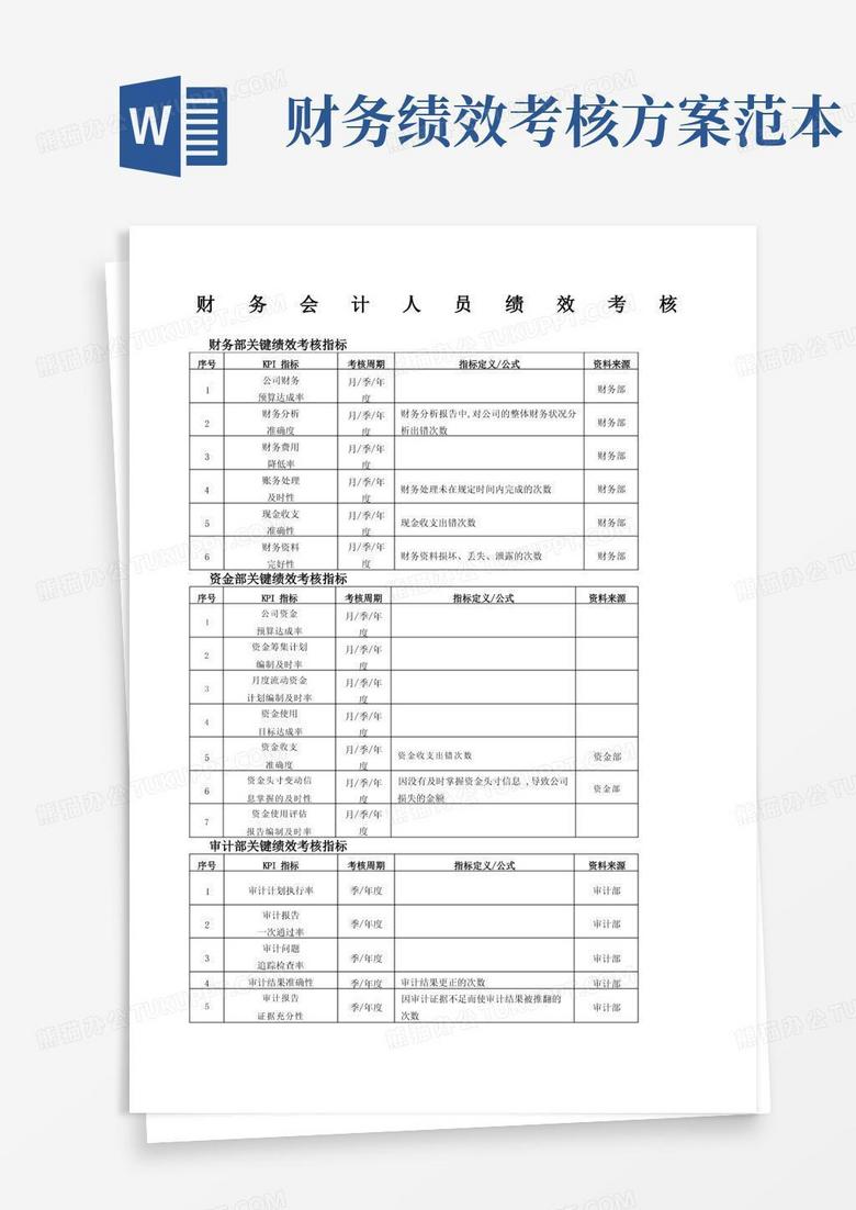 财务会计人员绩效考核方案