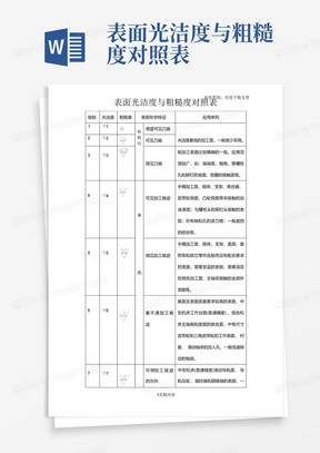 表面光洁度与粗糙度对照表