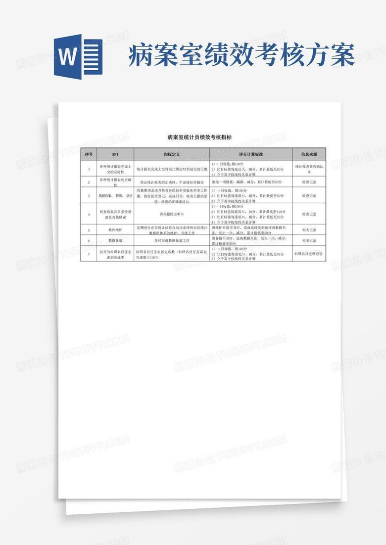 病案室统计员绩效考核指标