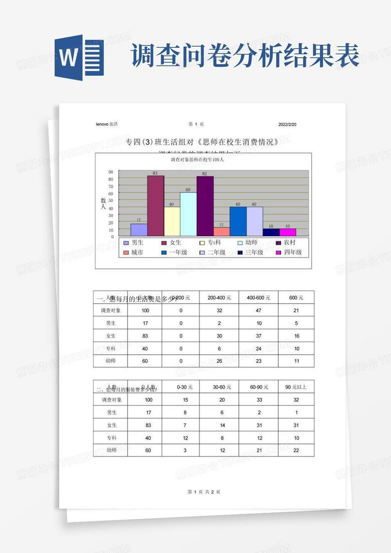 调查问卷分析结果表-Word模板下载_编号lbzpjgdv_熊猫办公
