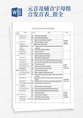 元音及辅音字母组合发音表_很全