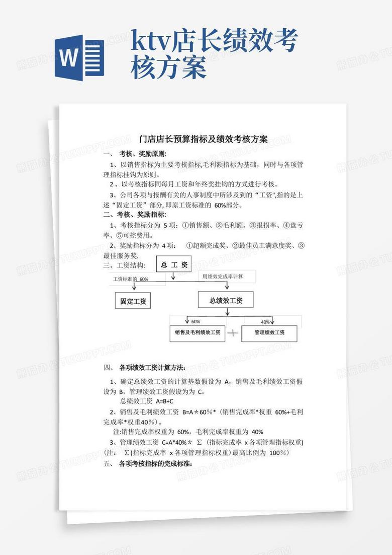 门店店长预算指标及绩效考核方案