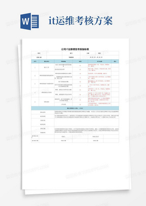 公司IT运维绩效考核指标表