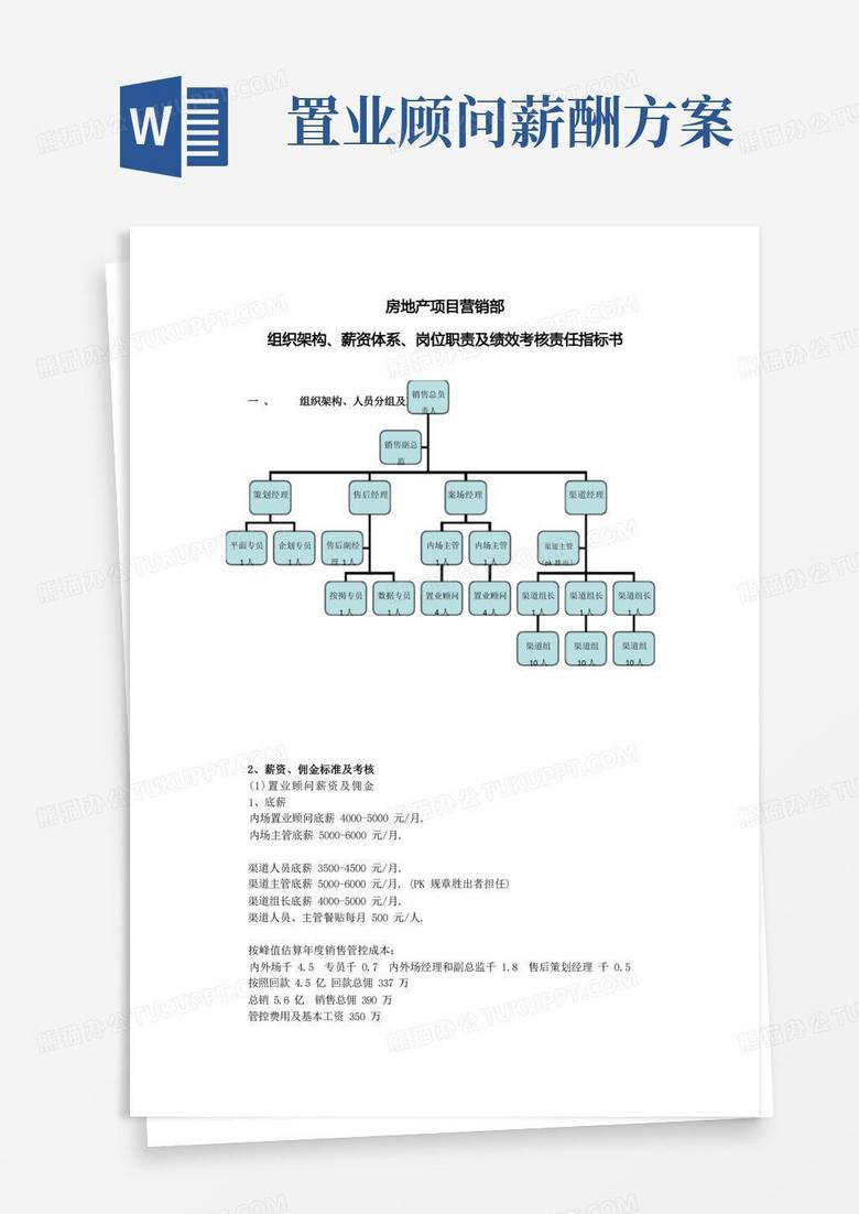 房地产项目营销部组织架构薪资体系岗位职责及绩效考核责任指标书文档模板