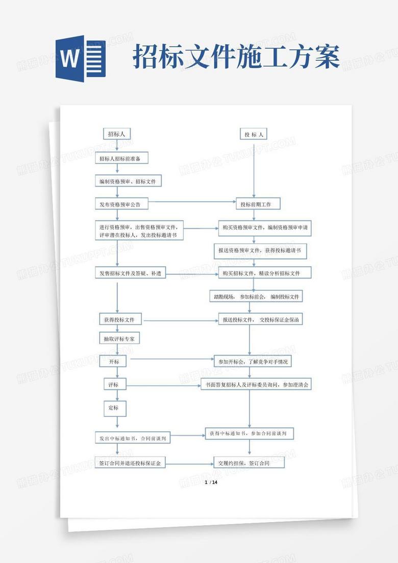 超详细招投标流程和具体步骤-招标文件步骤